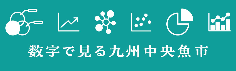 バナー：数字で見る九州中央魚市